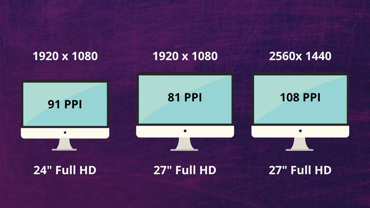 Monitor Buying Guide - Things You Need to Know! - GPCD