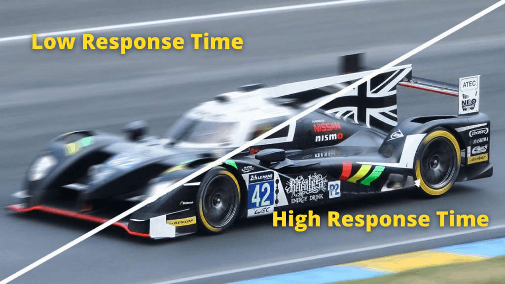 High Response TIme vs Low Response Time