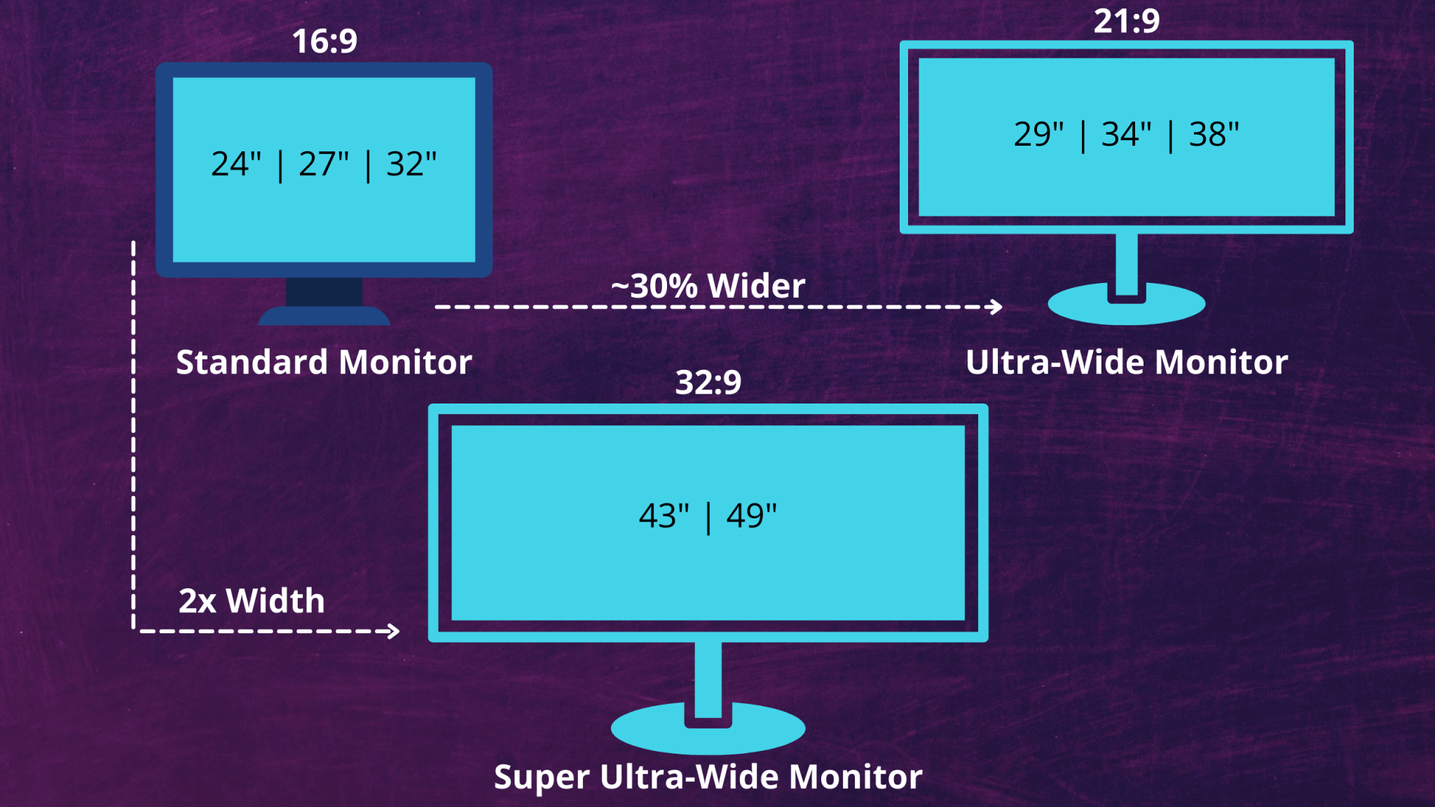 34 inch ultrawide monitor aspect ratio Monitor buying guide