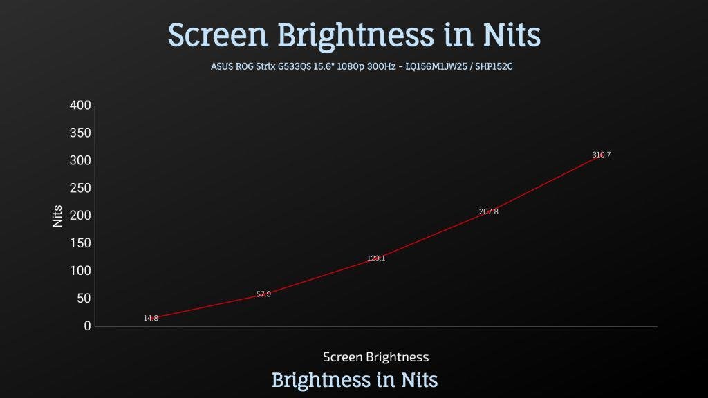 ASUS Scar 15 Screen Brightness