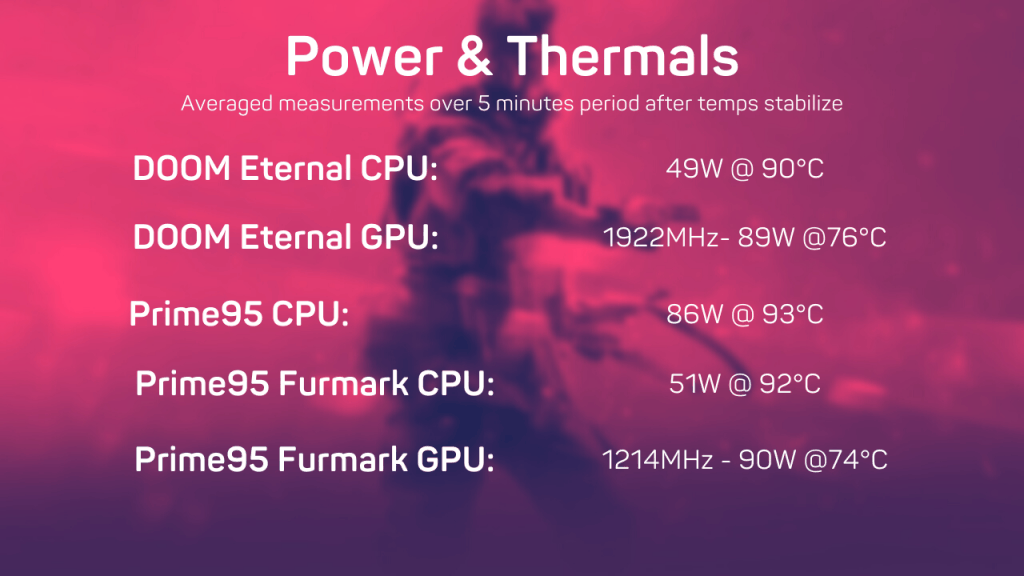 Acer Predator Helios 300 Power & Thermals