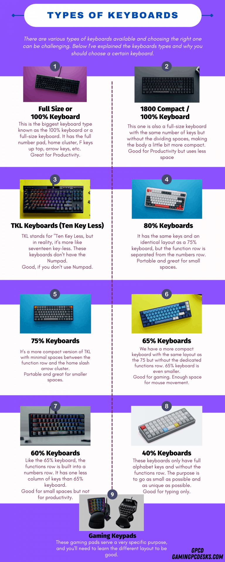 How to Choose the Right Keyboard Size? - Guide - GPCD