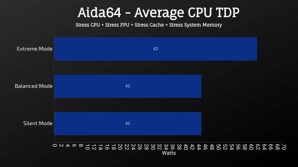 MSI GL65 Leopard 2020 - Aida64 - Average CPU TDP