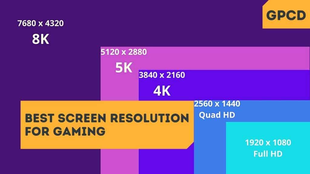 1080p vs 1440p vs 4K What's Best for Gaming? GPCD