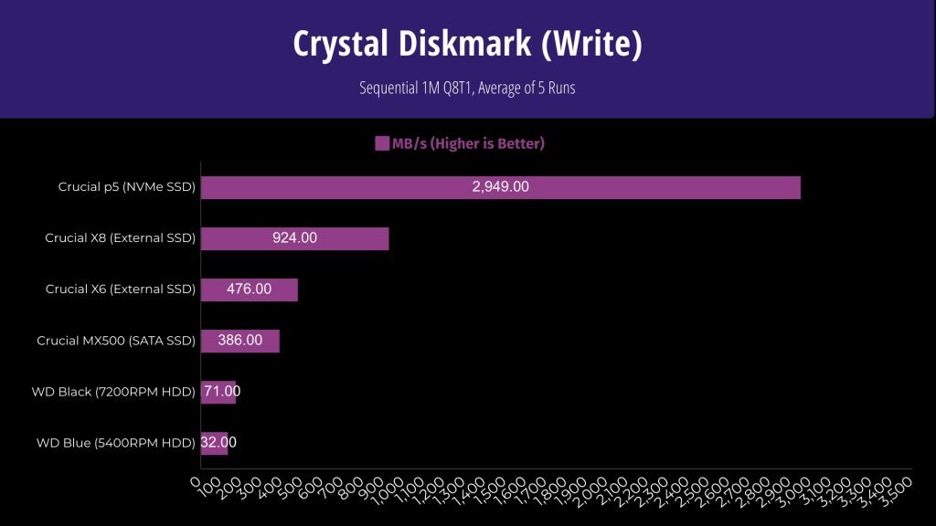 Crystal Dismark Write