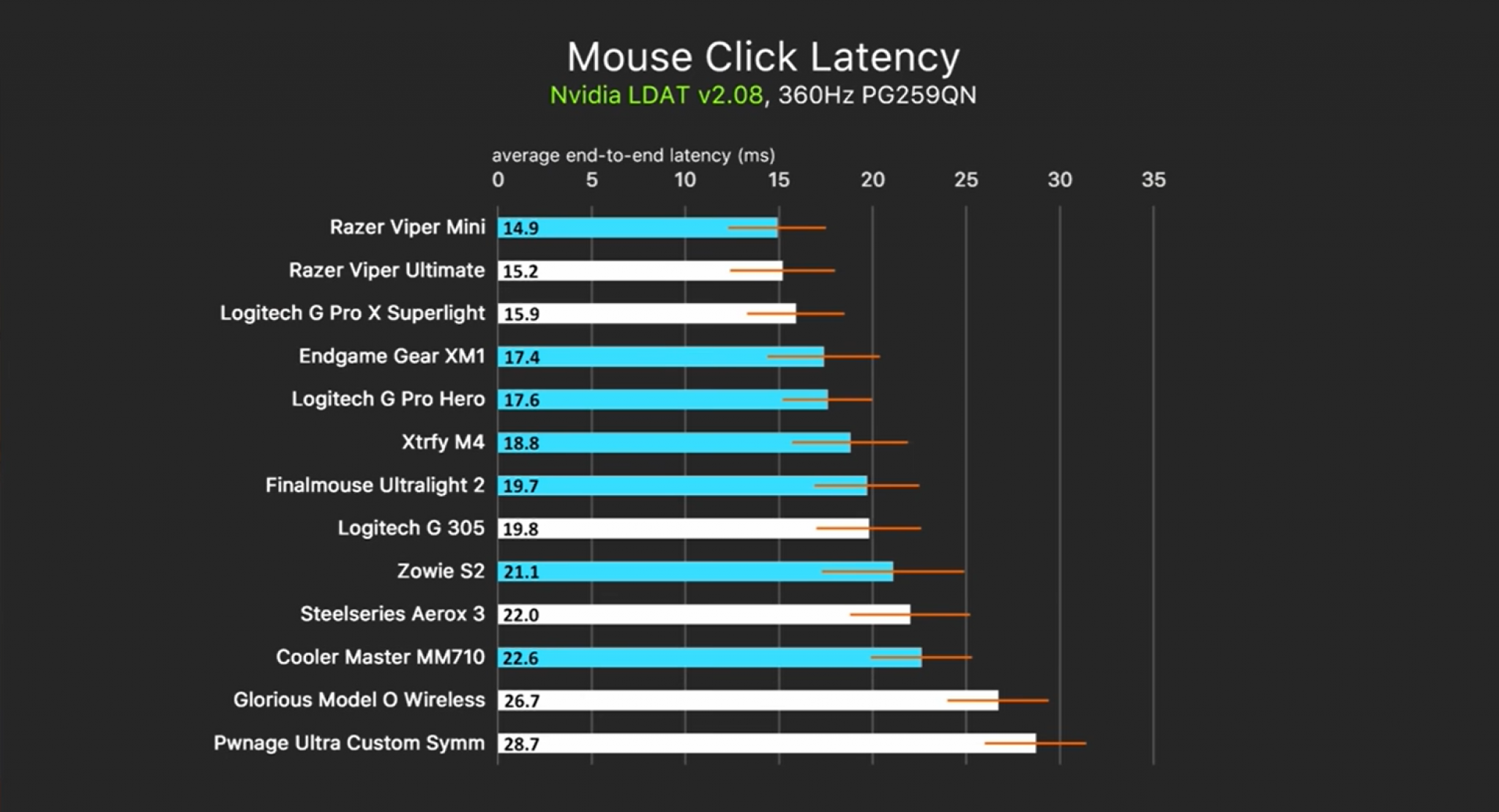 5-gaming-mice-buying-mistakes-how-you-can-avoid-them-guide-gpcd