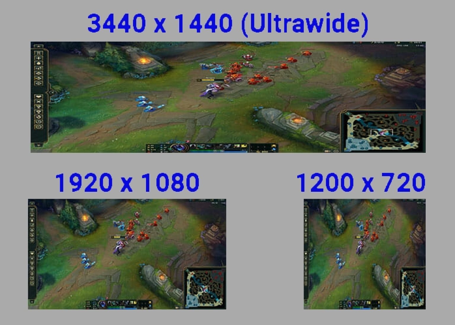 League of Legends Optimal Settings Guide - GPCD