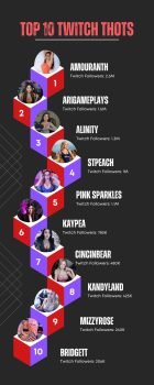 Twitch Thots - 32 Hottest Female Twitch Streamers - GPCD